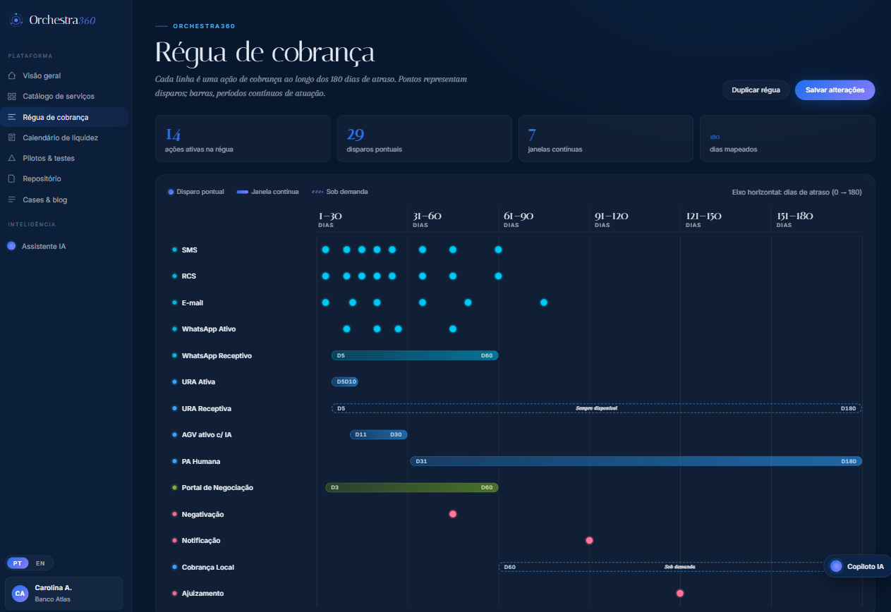 Régua de Cobrança